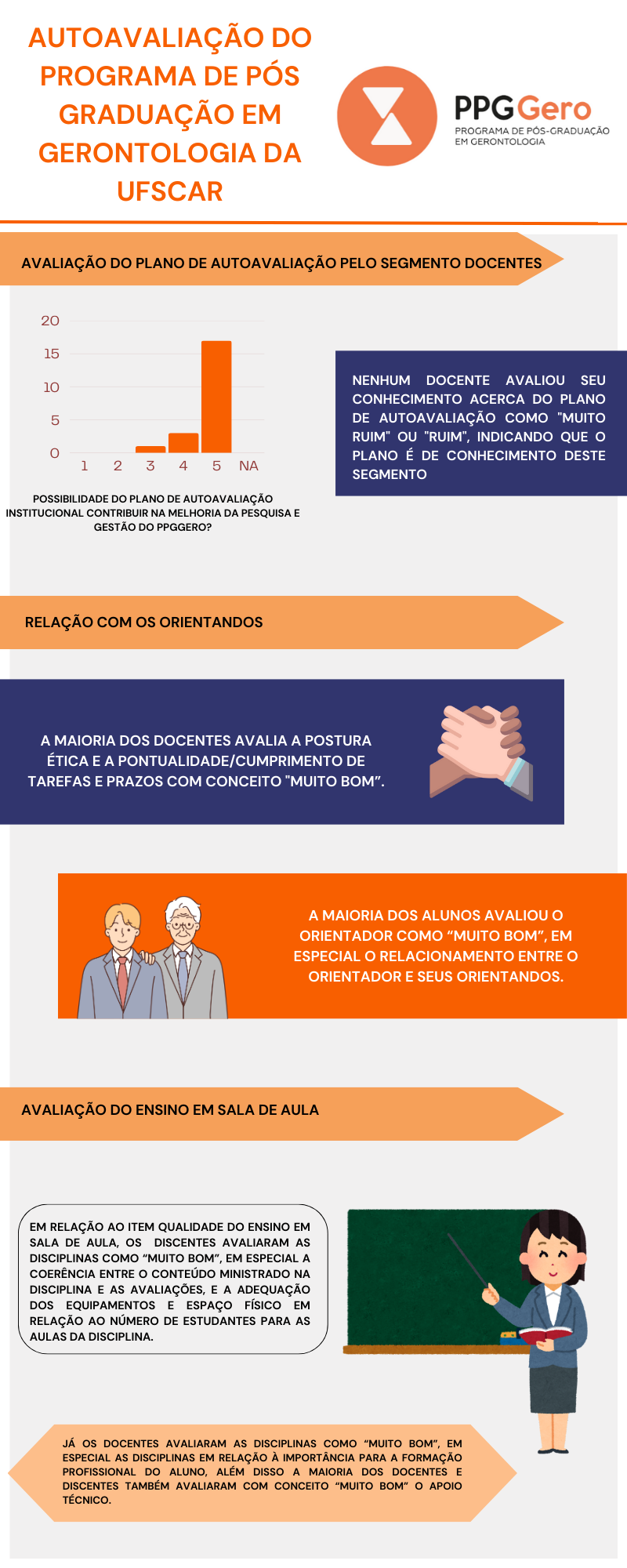 Resumo das principais informações do Relatório de AA do PPGGero, anos 2023-2024